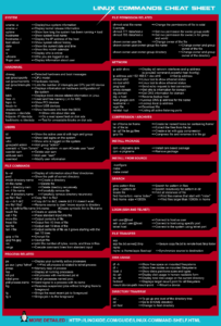 linux-cheat-sheet